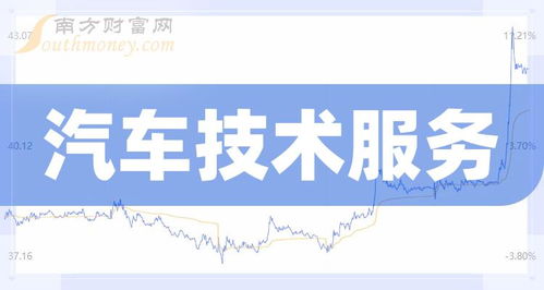 汽車技術(shù)服務(wù)板塊上市公司盤點 看完就明白了